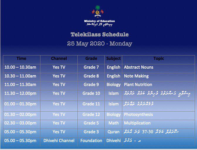 ޓެލެކިލާސްތަކާއި، ކޮއްކޮމެންގެ ކިލާސްތައް ފަށައިފި