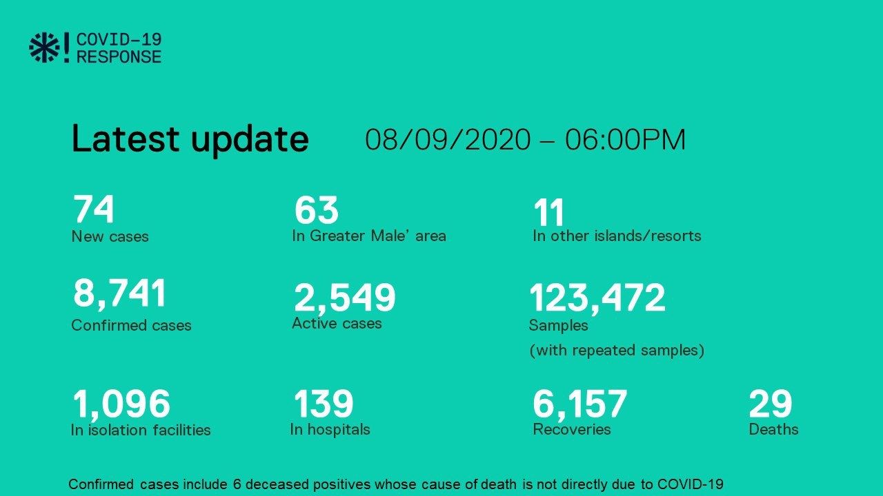 ކޯވިޑް-19 މިއަދުގެ އަދާހަމަ