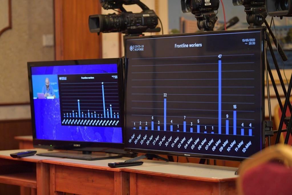 ކޯވިޑް-19: އިތުރު51 މީހަކު ޕޮޒިޓިވްވެ ރާއްޖޭގެ ޖުމްލަ 955 އަށް