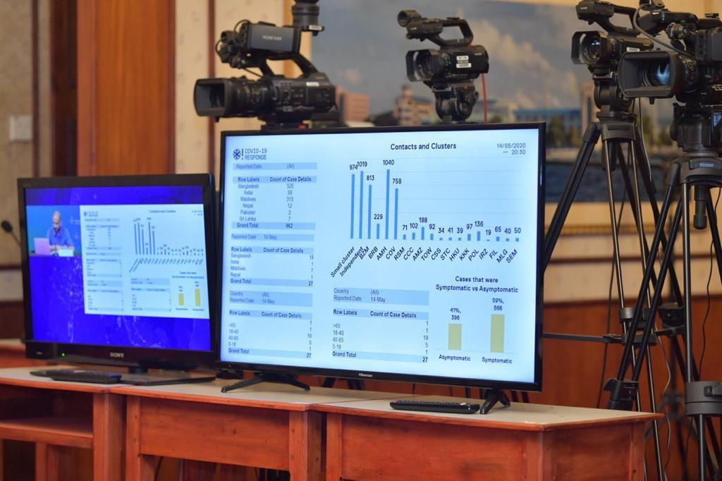 ކޯވިޑް-19: މާލެ ލޮކްޑައުން ކޮށްފައި އޮތަސް އަތޮޅުތަކަށް ވައިރަސް ދިޔުމުގެ ފުރުސަތު އެބައޮތް- އެޗްޕީއޭ