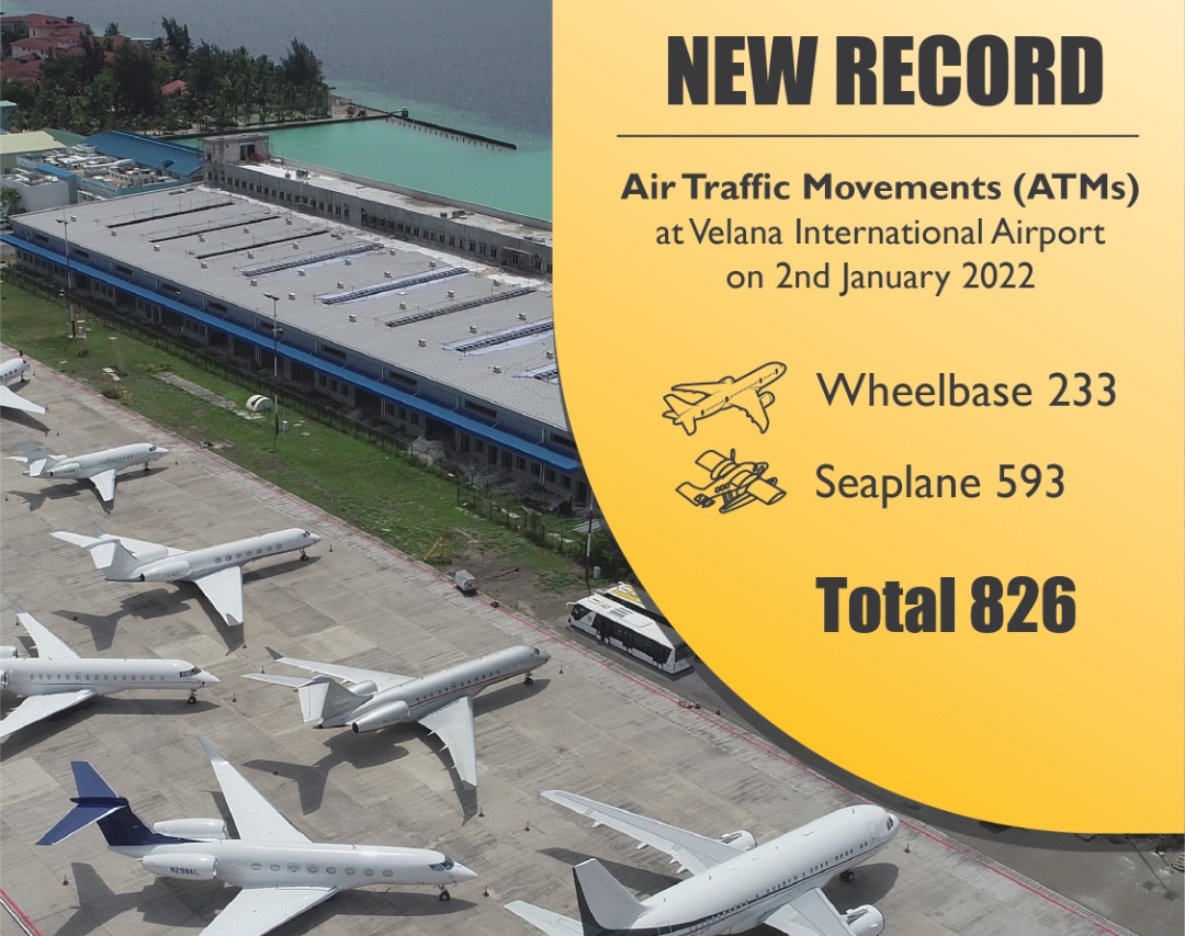 ވެލާނާ އެއަރޕޯޓުން އެއަރ ޓްރެފިކް މޫވްމަންޓްގެ އައު ރެކޯޑެއް!