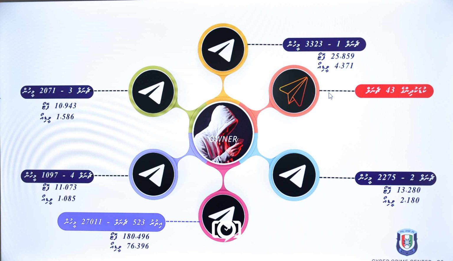 ބަރަހަނާ މަންޒަރު ބަލަން ފައިސާ ދައްކާ މީހުންނާމެދު ފިޔަވަޅު އަޅާނަން: ފުލުހުން